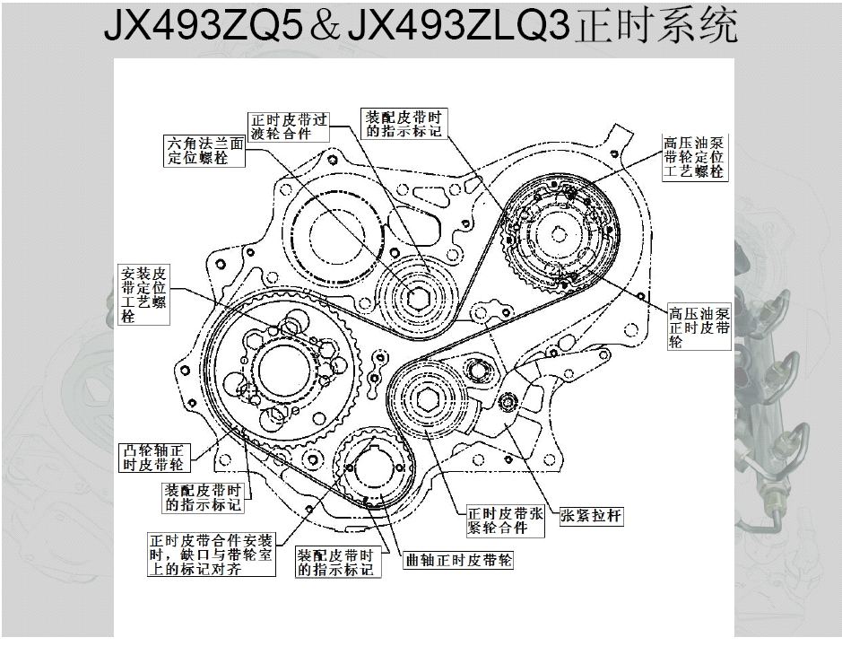 博世BOSCH德尔福柴油机共轨技术