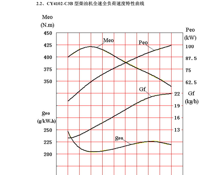 朝阳柴油机_4102-c3a-c3b维修手册