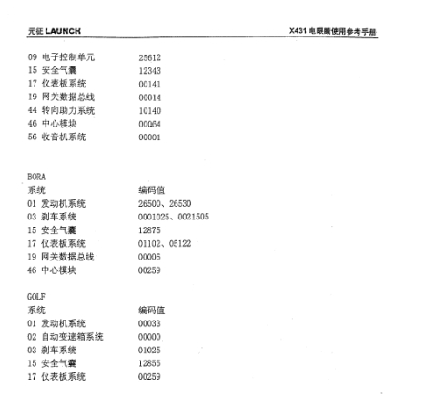 2011年大众途观驻车编码