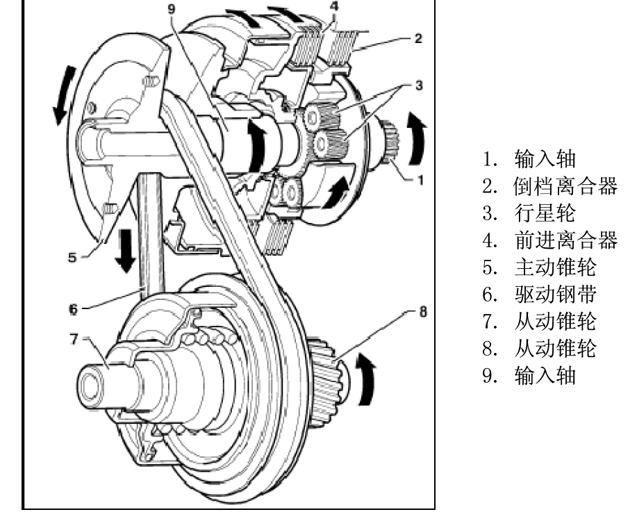 海马VT2变速箱资料