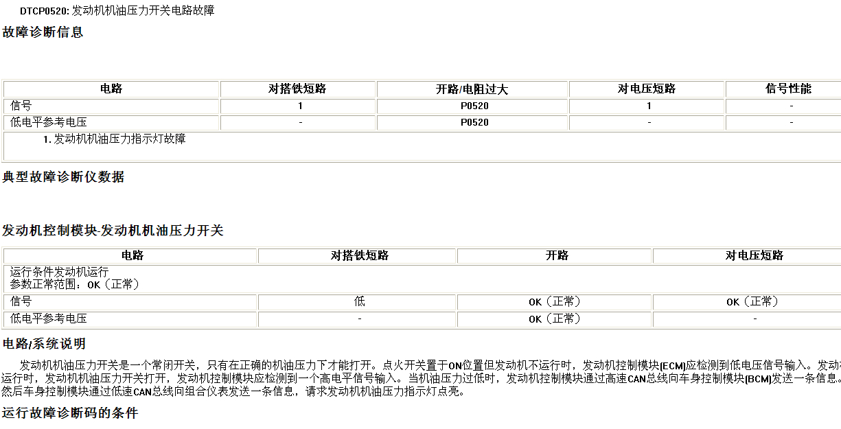 2007年别克GL8故障码