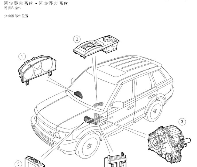揽胜运动版(L320) 