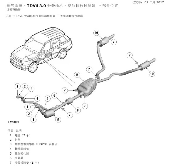 揽胜运动版（L320）  