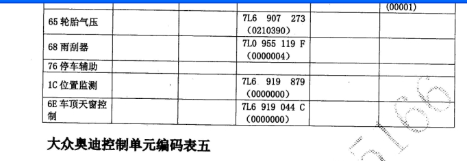 2011年奥迪R8轮胎压力编码