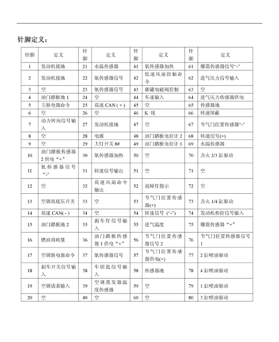 长安之星针脚定义