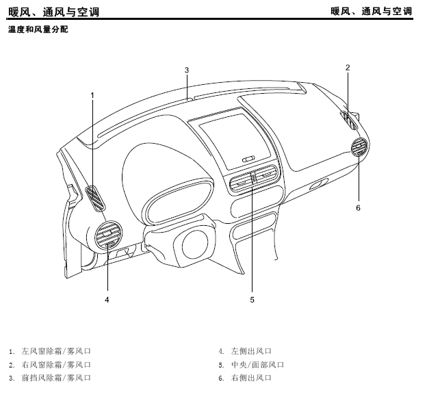 MG3