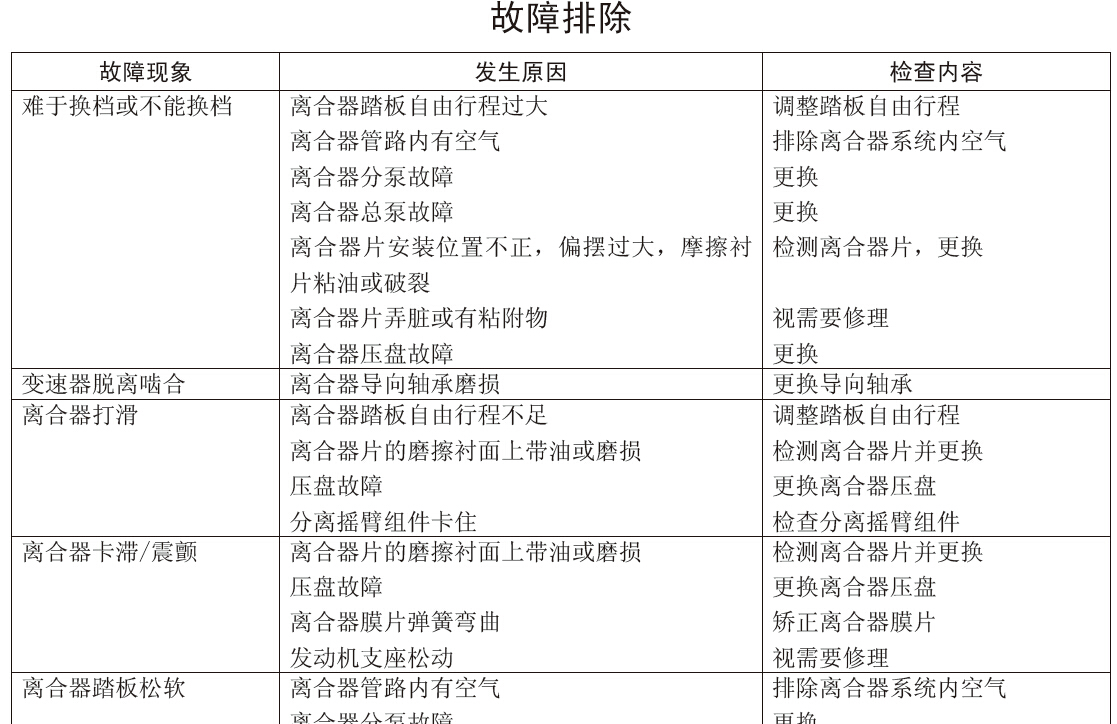 11年长城汽车哈弗H3离合器维修手册