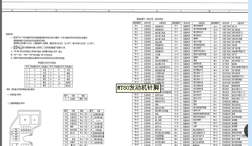 09年上海华普英伦MT80端子图