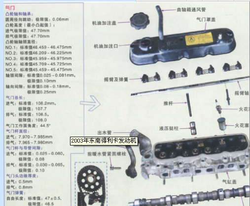 02年富利卡491Q发动机正时