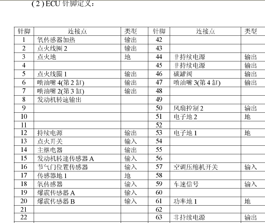 07年海迅479电脑版针脚