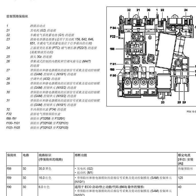 11年奔驰C180SAM保险丝分配