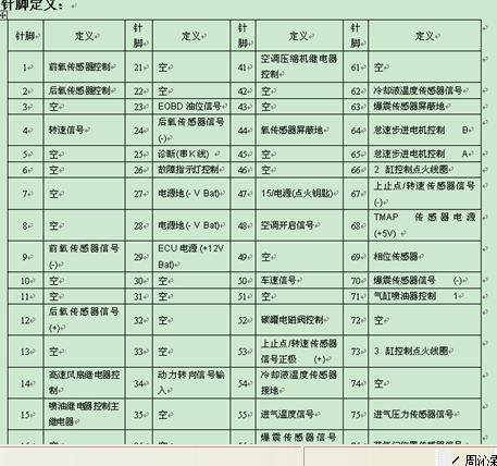 2008年奇瑞发动机针脚说明