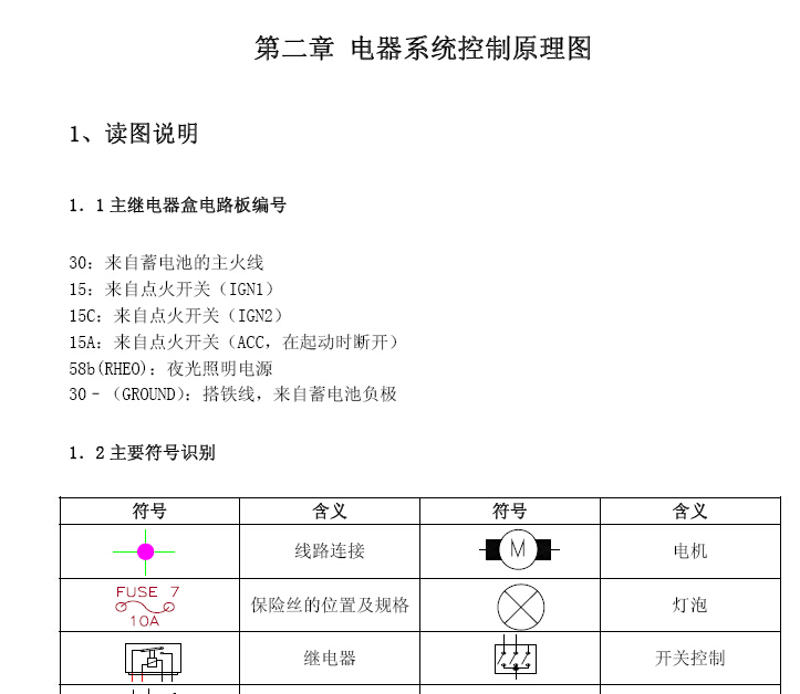 2009年奇瑞瑞麒V5电器系统
