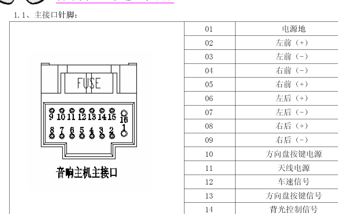 2011年奇瑞威麟X5电喷系统维修资料