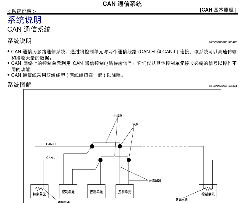 奇骏