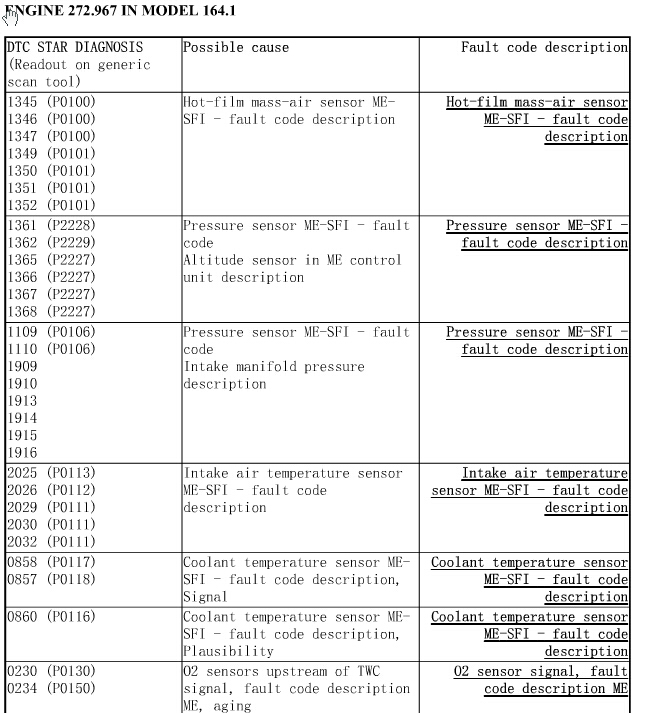 2008年本来ML63故障码