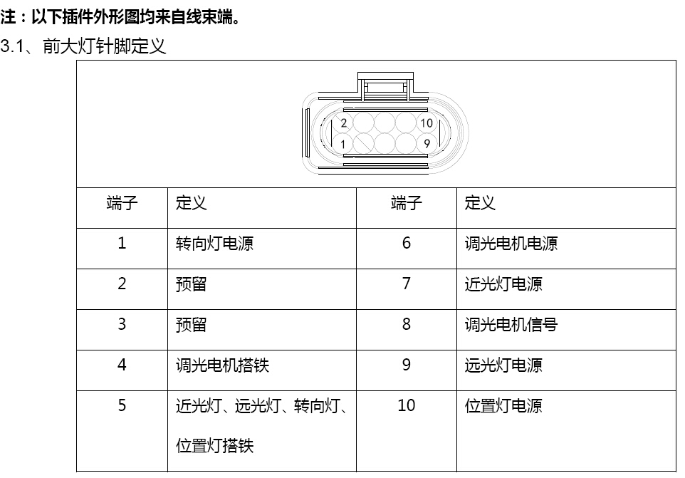 2013年奇瑞艾瑞泽3大灯维修资料