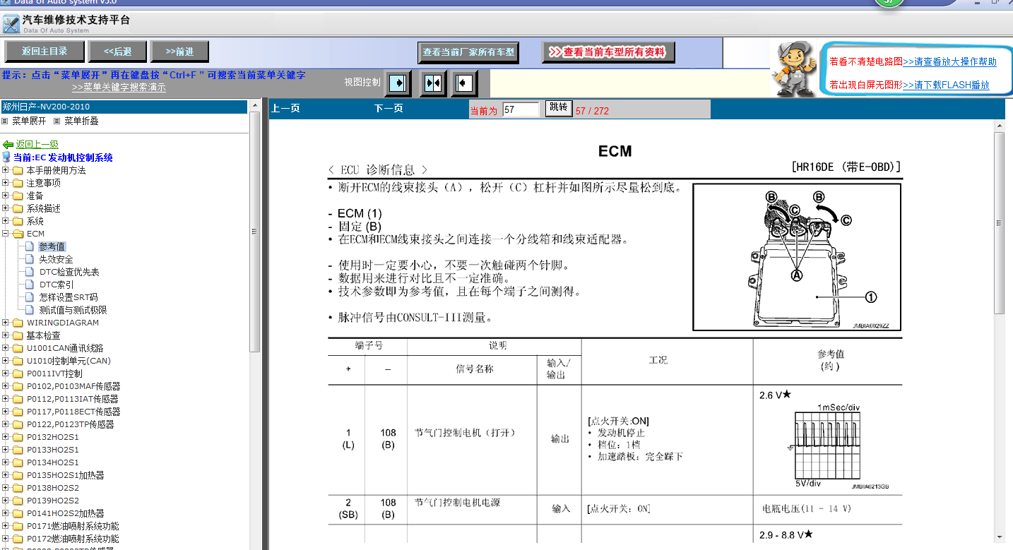 2010年NV200端子图