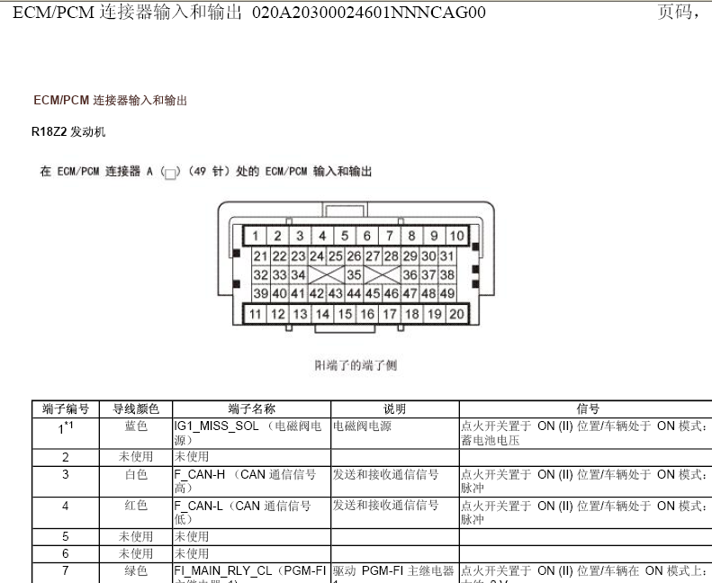 12年R18Z2发动机针脚