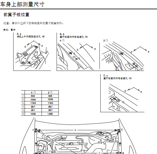 广汽本田雅阁车身尺寸图