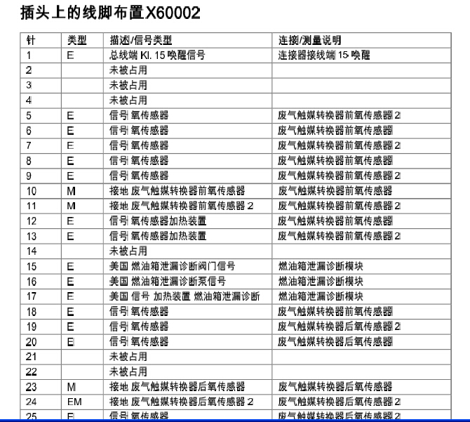 10年宝马523LI针脚定义