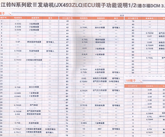 德尔福58+96针脚