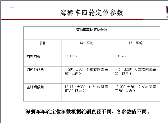 华晨 海狮四轮定位参数