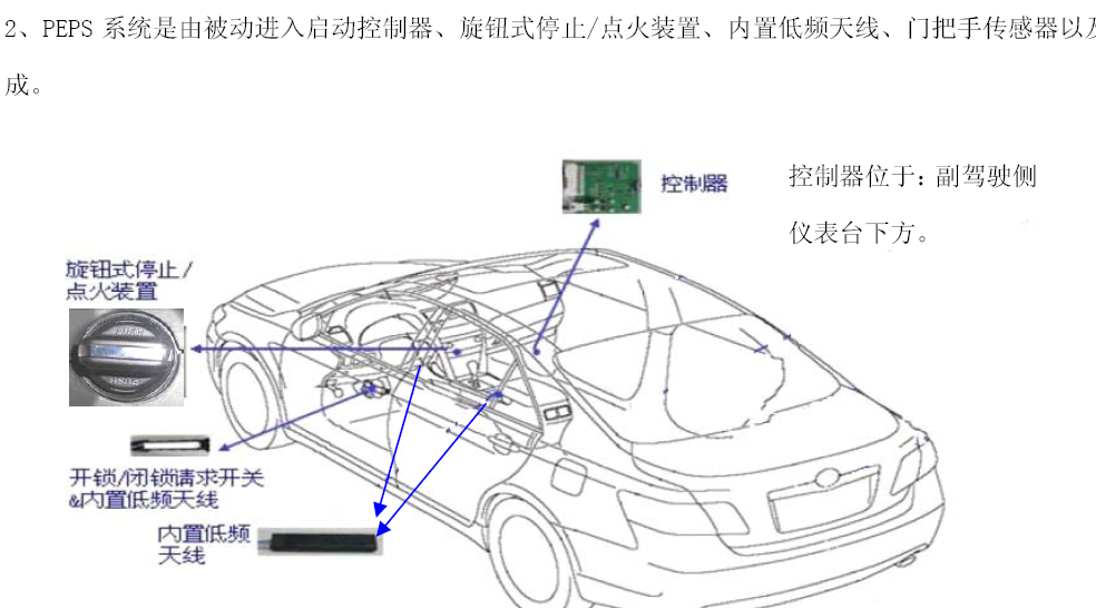13E5的维修手册