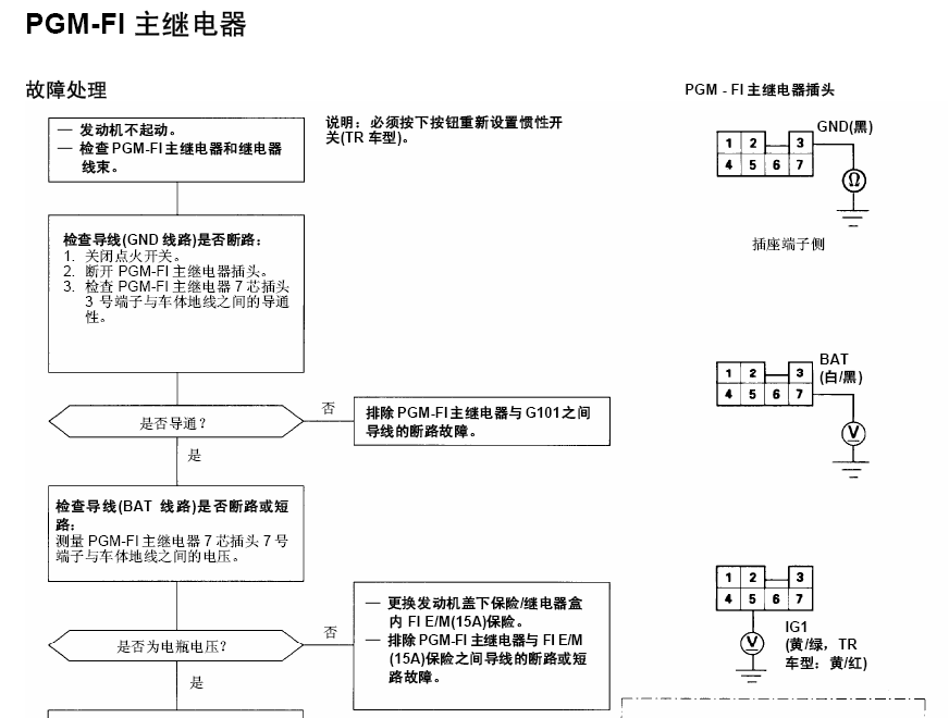 思域