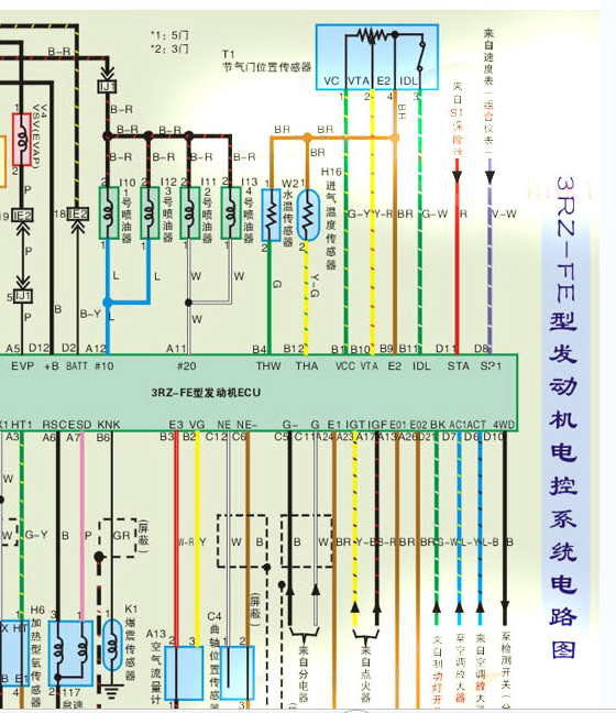 05年3RZ电控系统电路
