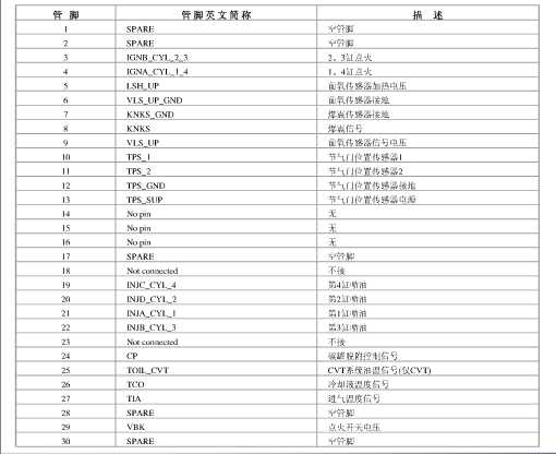 福美来发动机针脚