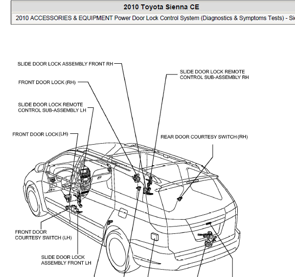 10年塞纳电动门锁维修资料