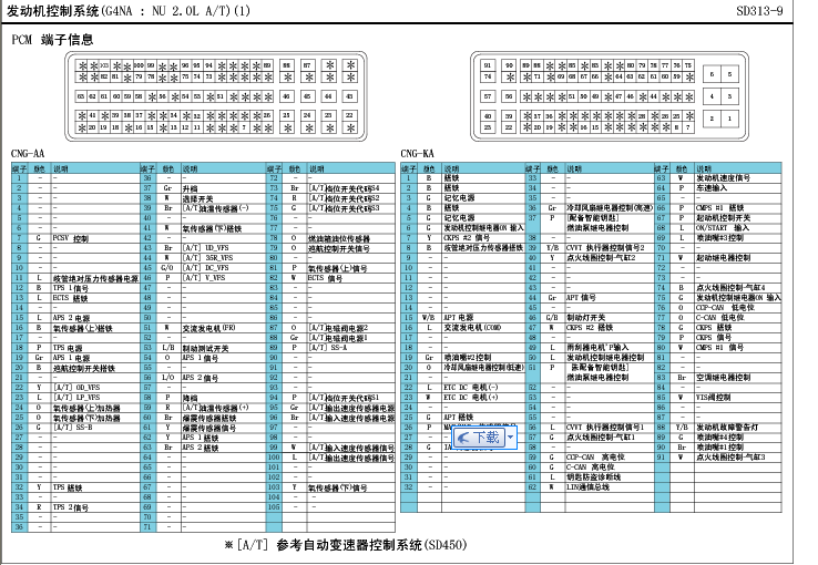 起亚ECU端子图