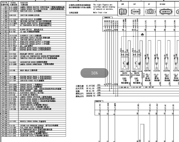东风风行 64针电控系统电路