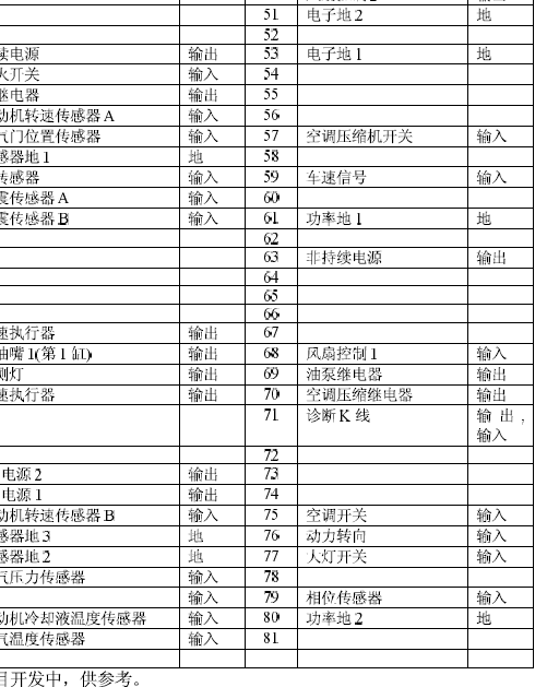 雪弗兰景程 M797控制电路