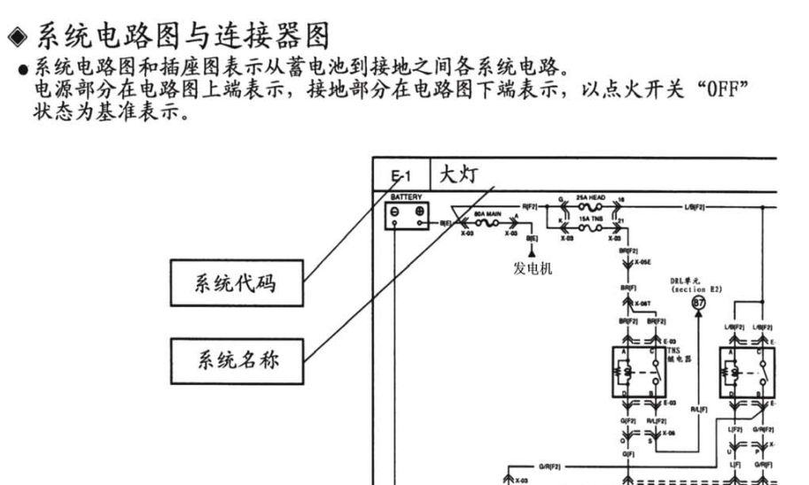 05年远舰的线路图