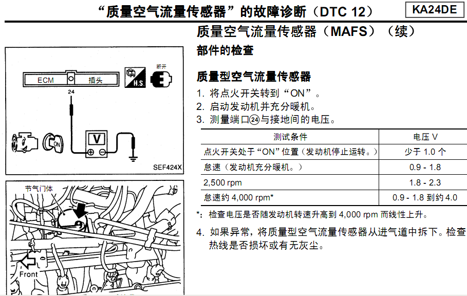 01年皮卡的维修资料