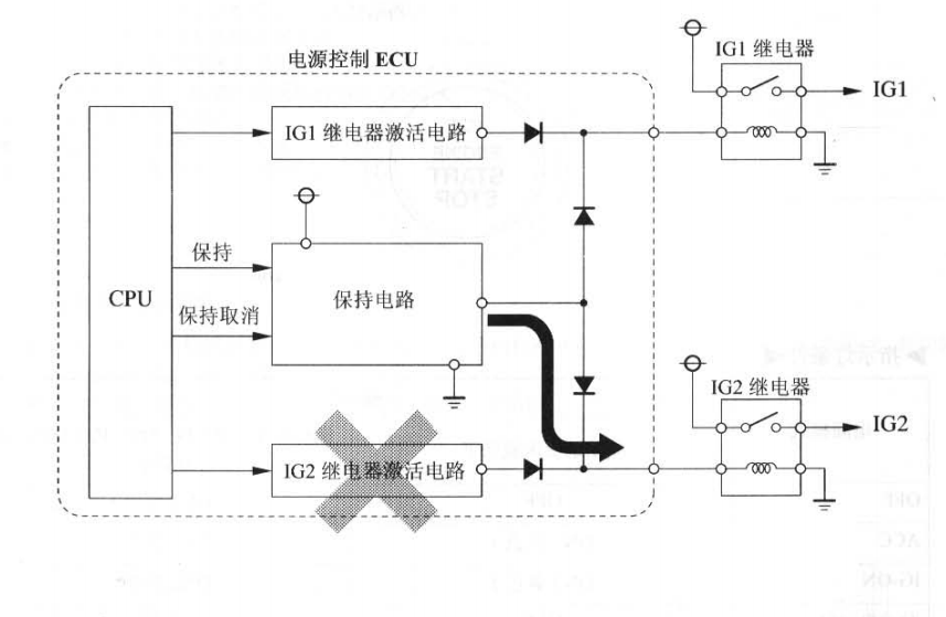 05年皇冠的线路图