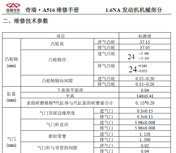 奇瑞汽车 SQR481F发动机维修手册