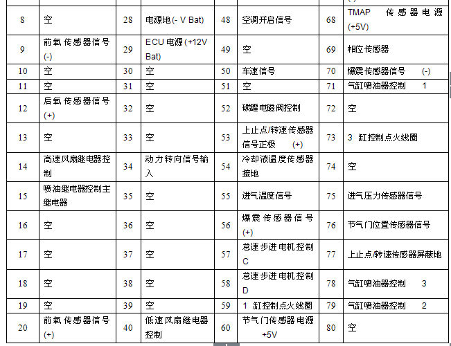 奇瑞QQ3 372+MT马瑞利资料