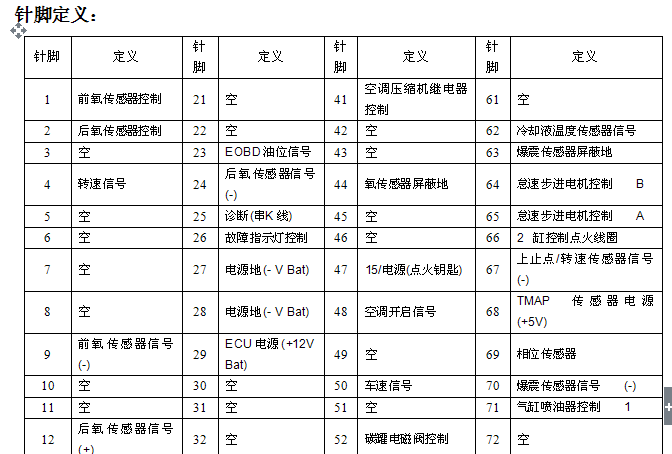372针脚说明