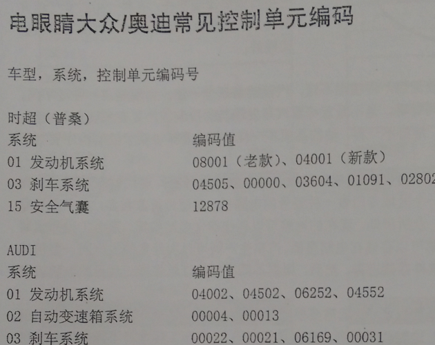 大众-奥迪控制单元编码
