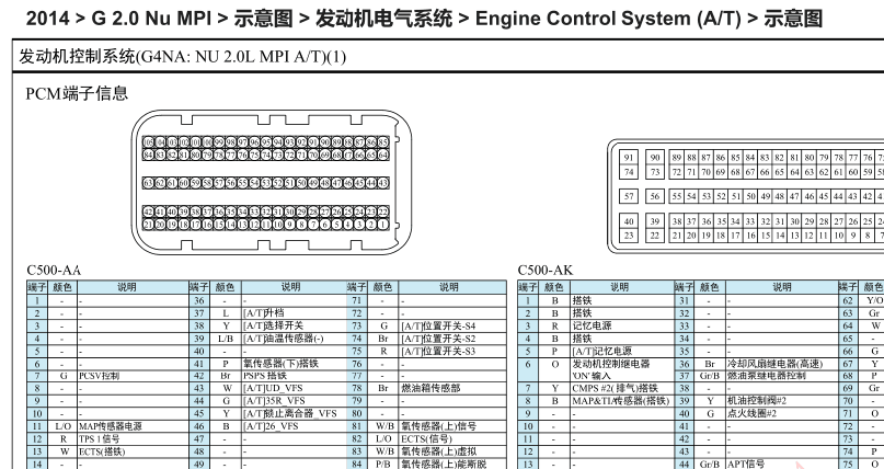 索纳塔2.0发动机端子图