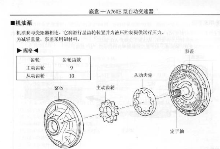 04年皇冠变速箱装配图