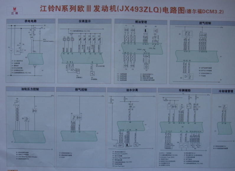 JX493ZLQ发动机电路图