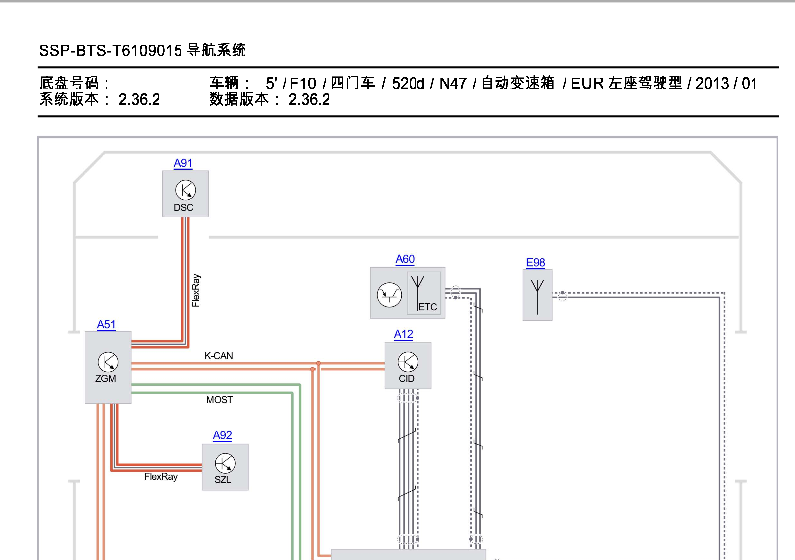 13年520d（N47）的线路图