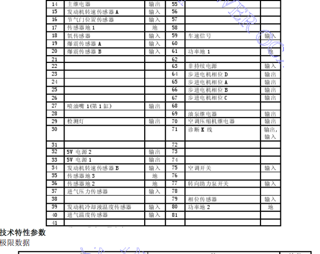 4RB3发动机针脚