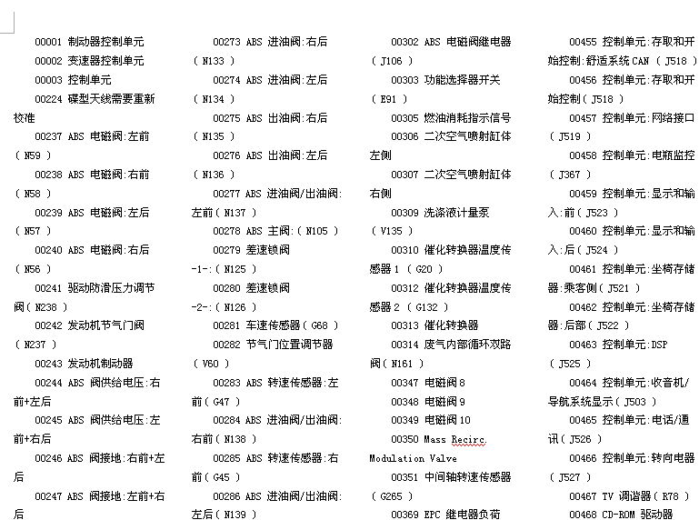 大众奥迪车系故障码表