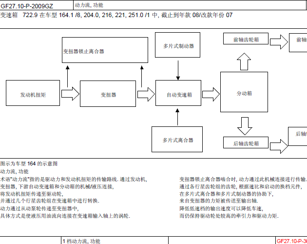 07年奔驰S350 变速箱动力流功能