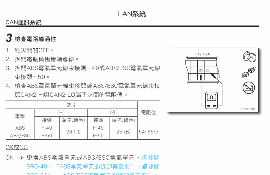 13年纳智捷CEO的维修资料